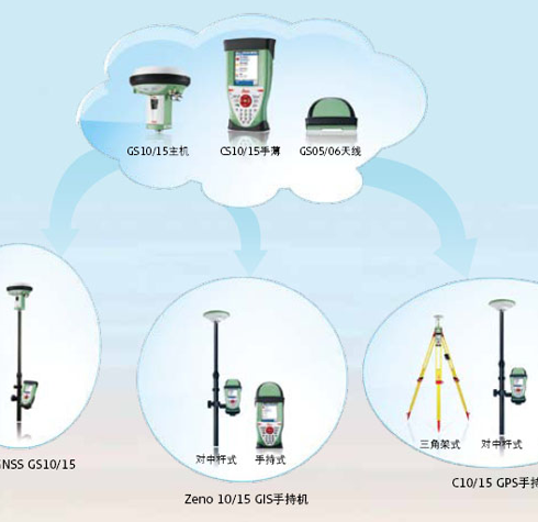 徕卡CS10-CS15 GPS手持机测量系统